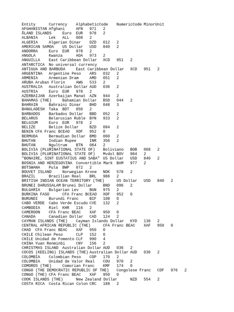 Codes All | PDF | Special Drawing Rights | Euro