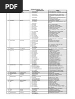 Download bkkbn by zulaichah SN91652686 doc pdf