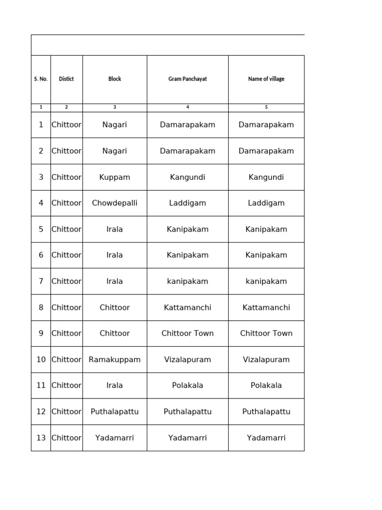 Chittoor District Village Heritage and Temples | PDF | Hindu Worship ...