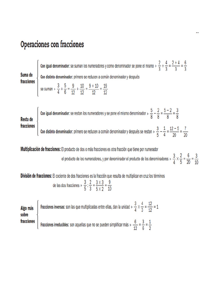 Esquema Operaciones Con Fracciones | PDF