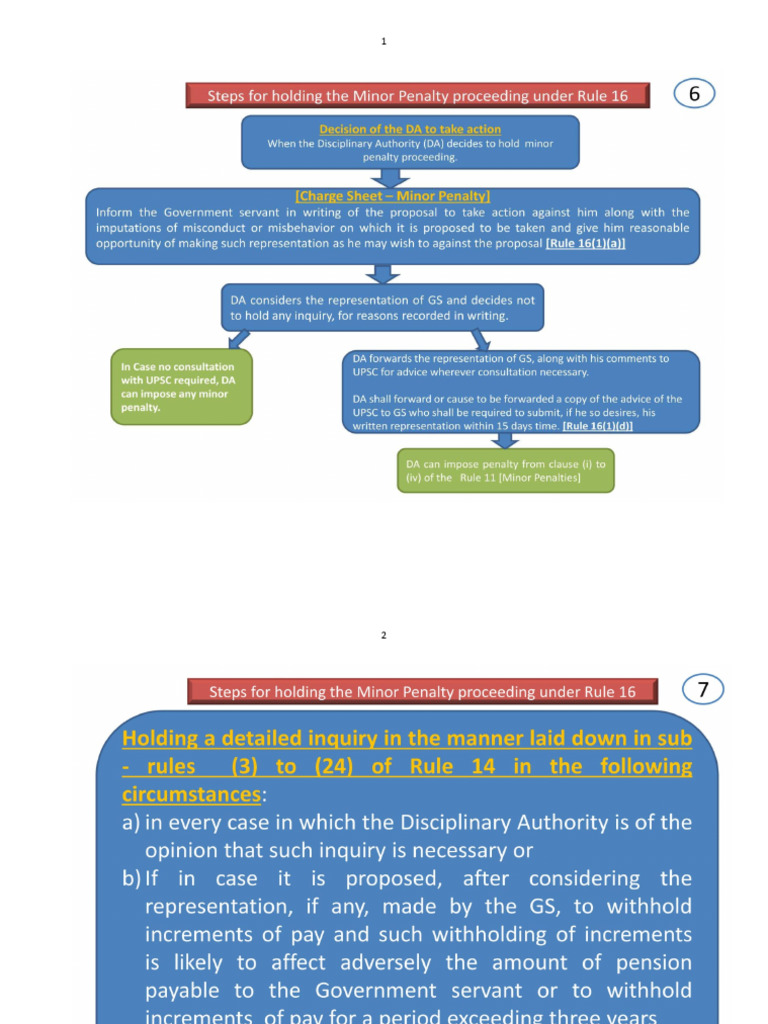 CCS Rules 1965: Disciplinary Procedures | PDF | Appeal | Common Law