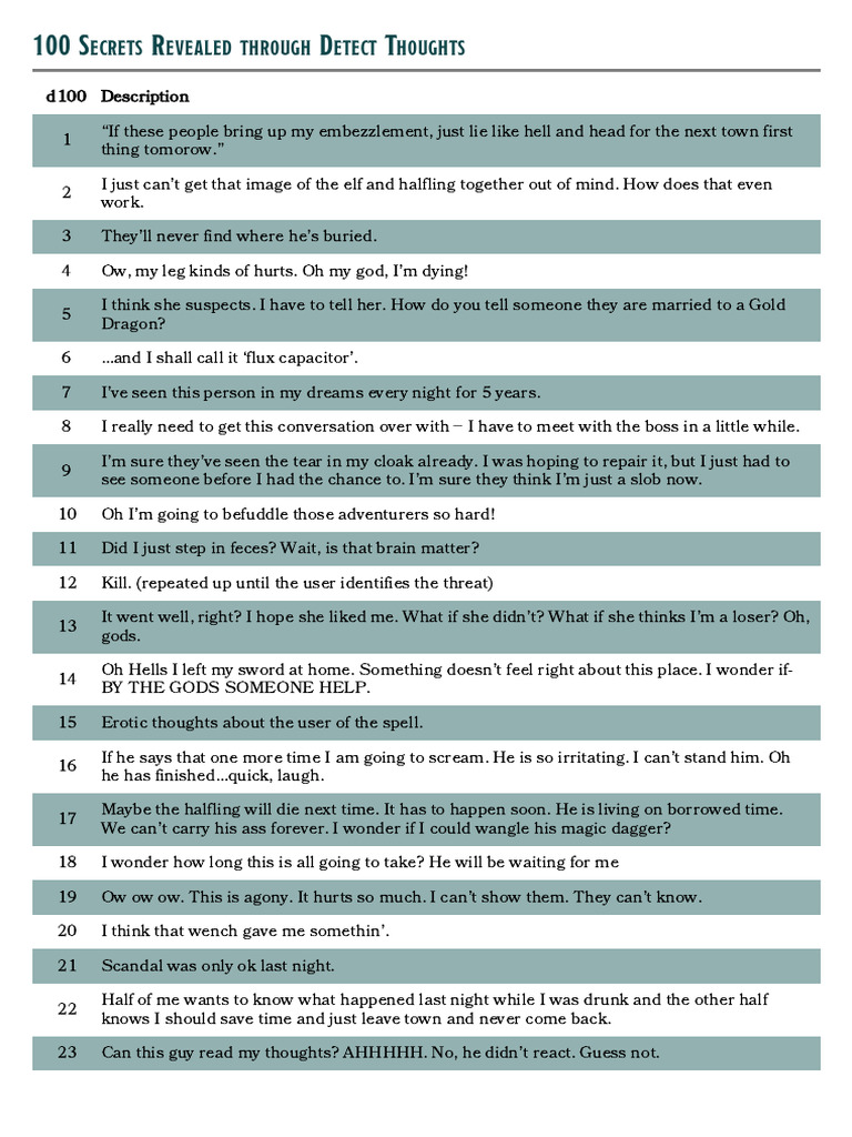 100 Thoughts for Detecting Secrets | PDF
