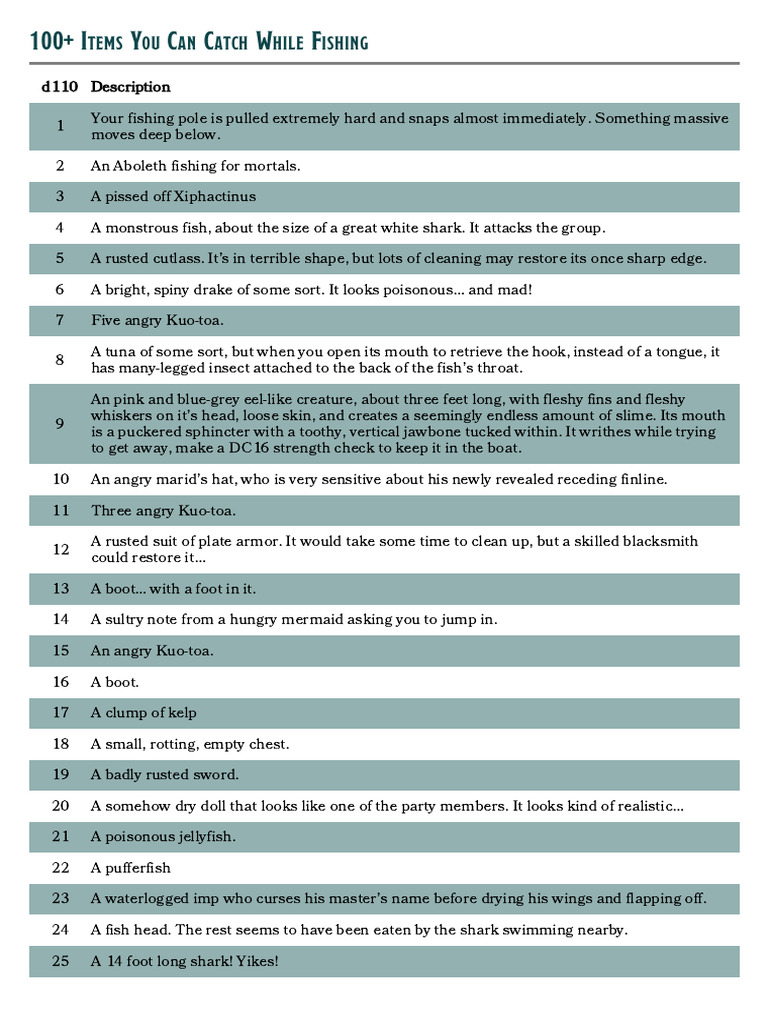 d110 Items You Can Catch While Fishing | PDF
