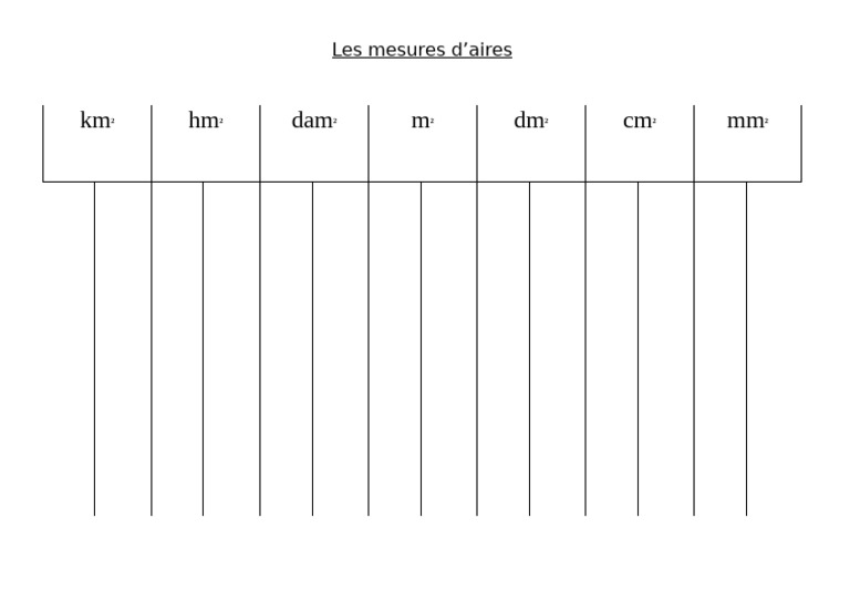 Tableau de conversion des aires | PDF