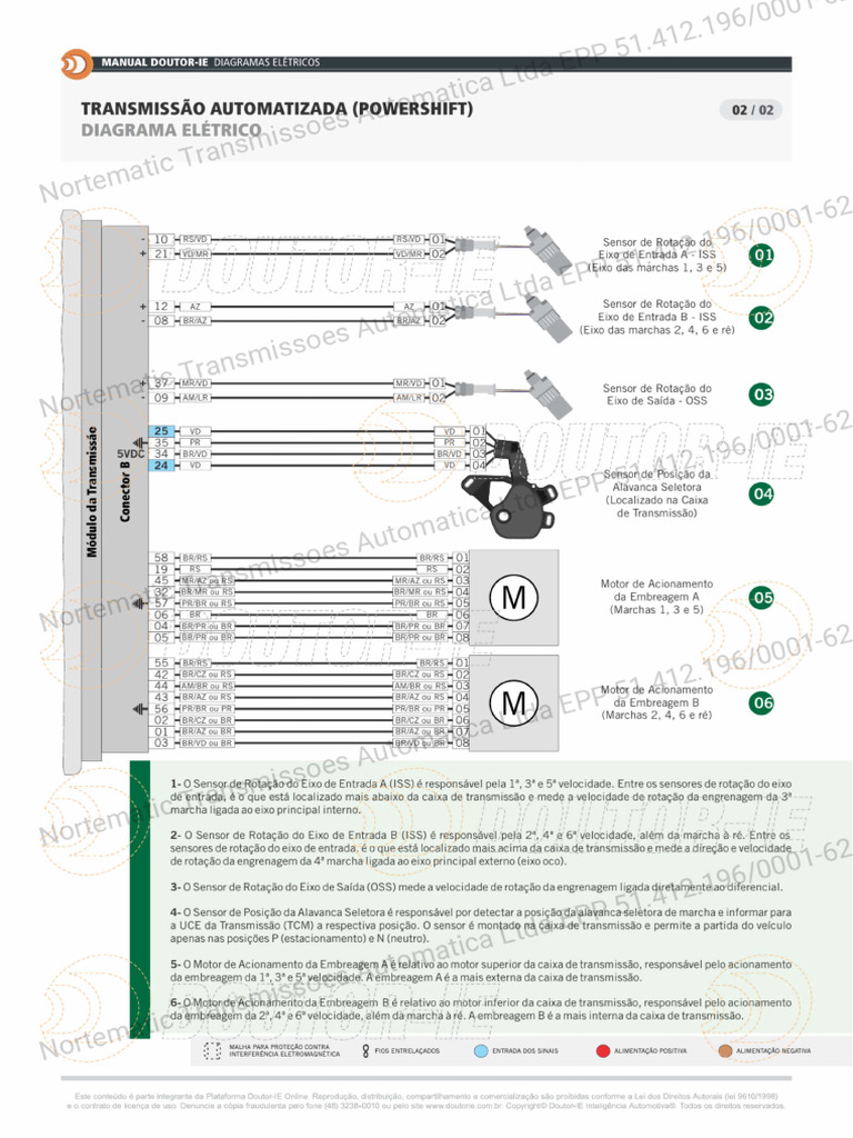 Powershift Comprimido | PDF