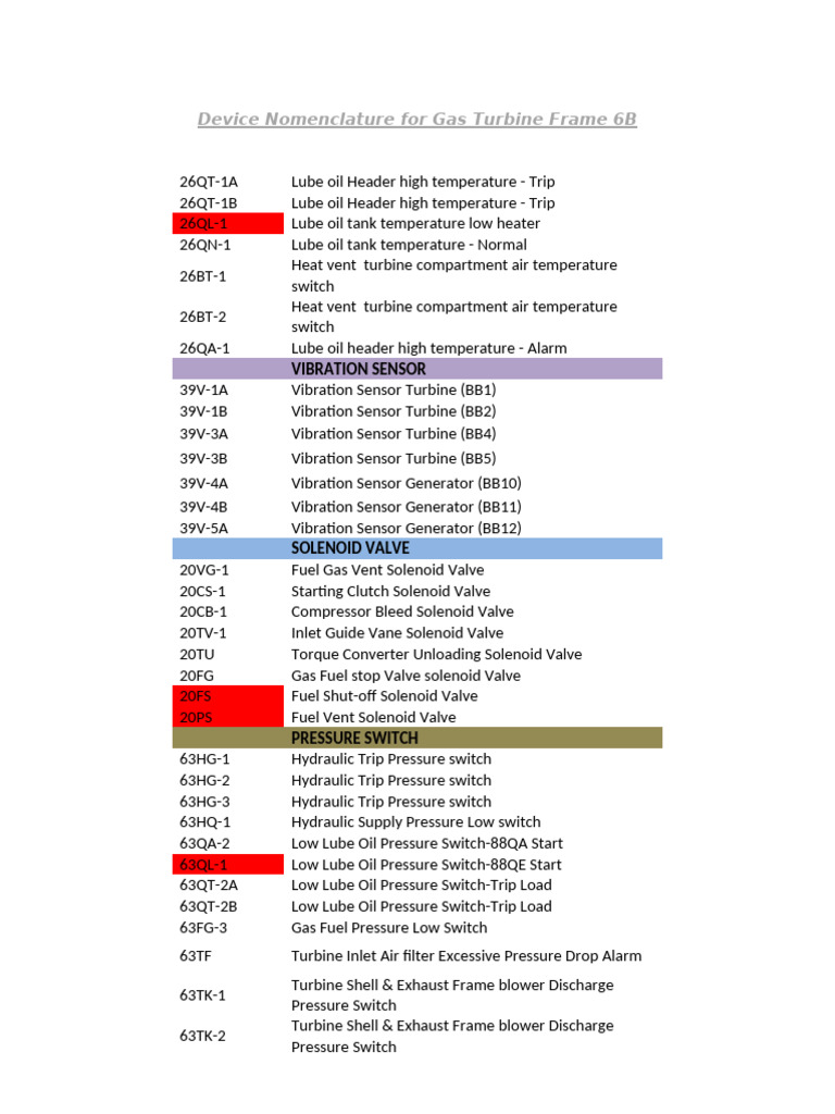 Gas Turbine Frame 6B Device Nomenclature | PDF | Engines | Pump