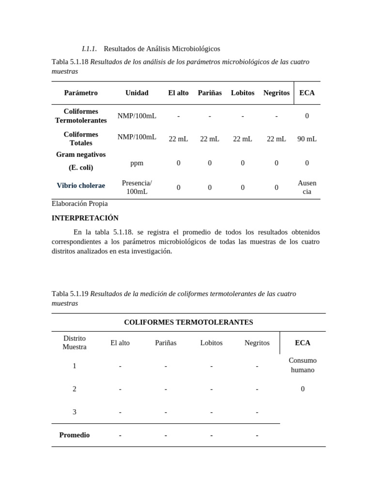 Resultados de Análisis Microbiológicos | PDF | Microbiología | Organismos