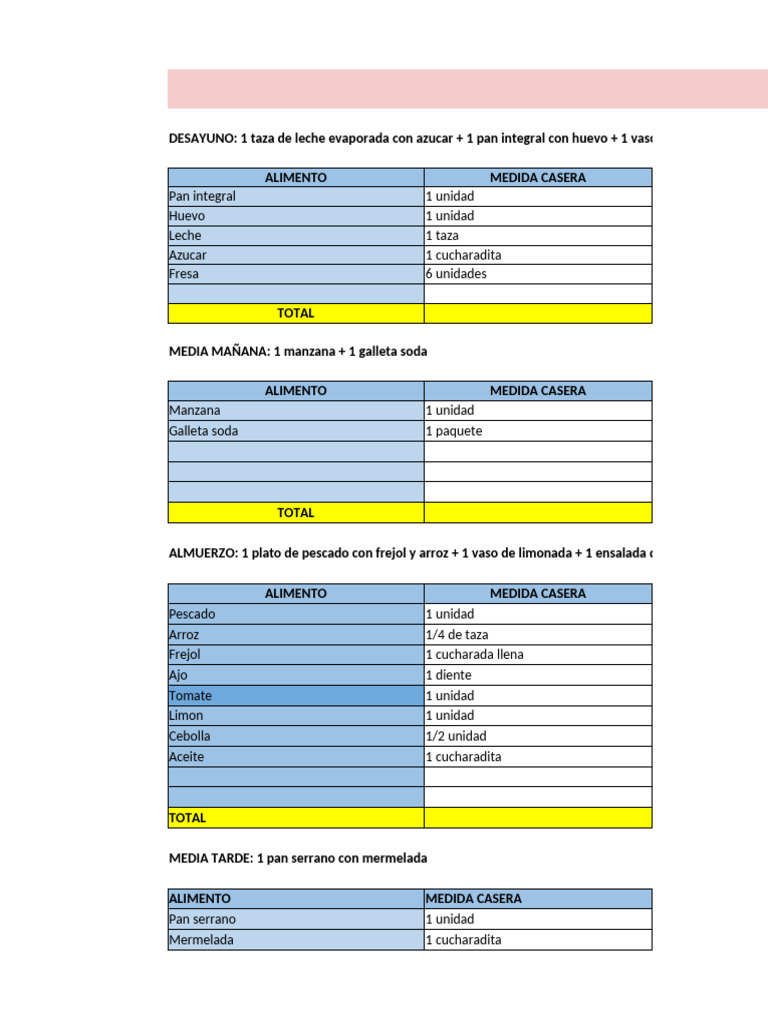 Plan de dieta diaria saludable | PDF | Panes | Alimentos
