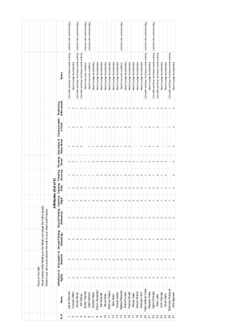 Fielding U13 - Sheet1 | PDF | Ball And Bat Games