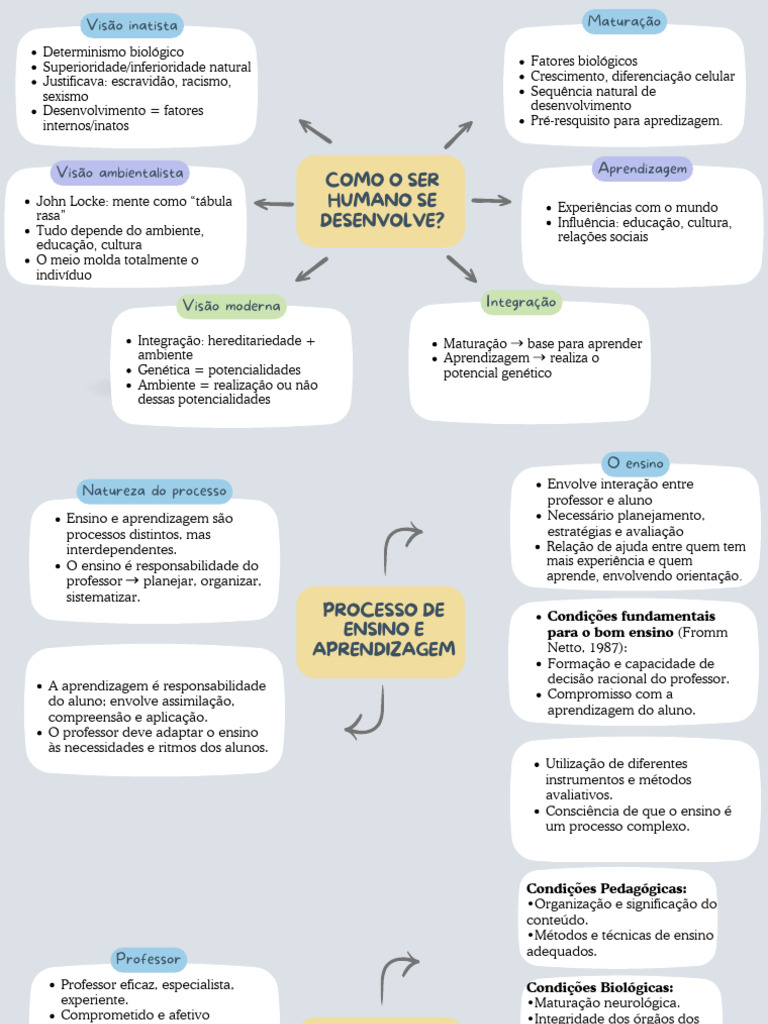 Desenvolvimento Humano e Aprendizagem | PDF | Aprendizado | Pedagogia
