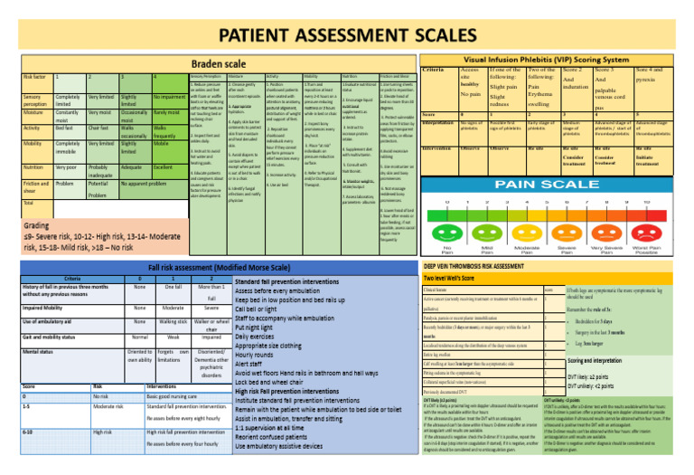 Visual Infusion Phlebitis Scoring Guide | PDF | Edema | Caregiver