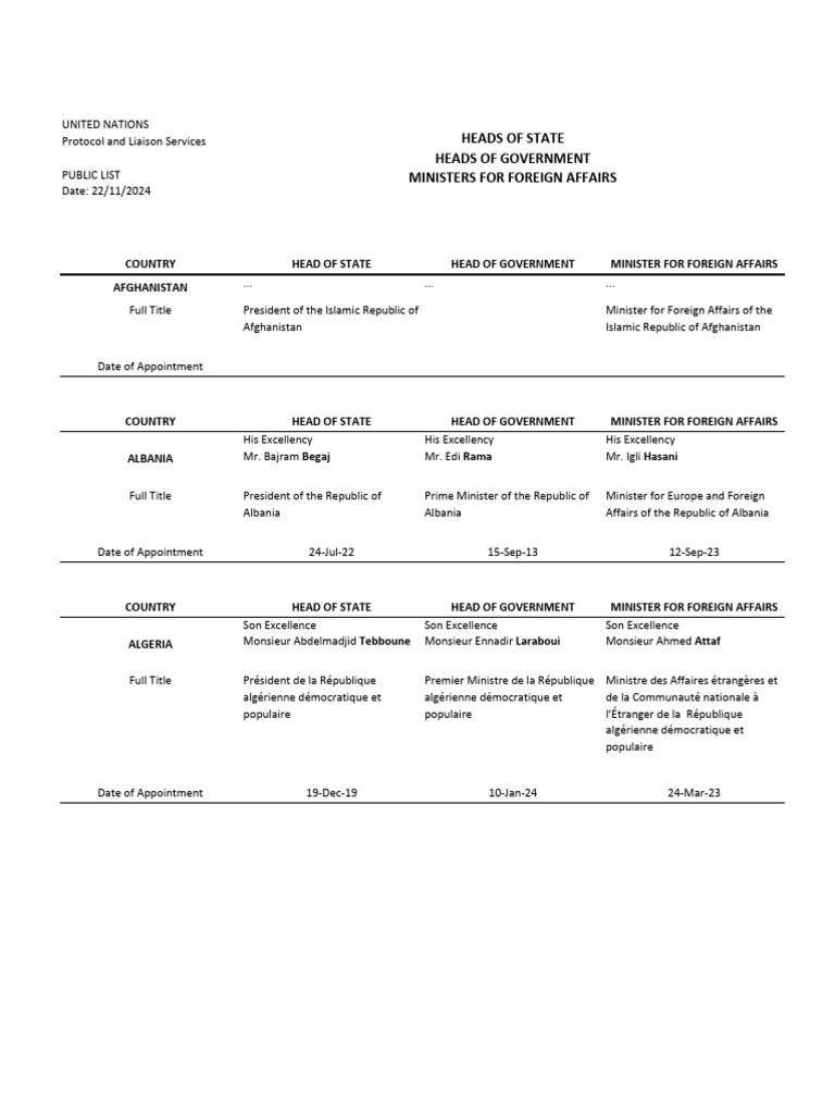 Current Heads of State and Government | PDF | Government | Politician