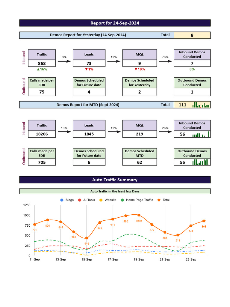 Daily Report - Inbound + SDR Outreach - 24-9-24 | PDF