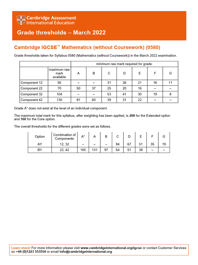 IGCSE Math Grade Thresholds March 2022 | PDF