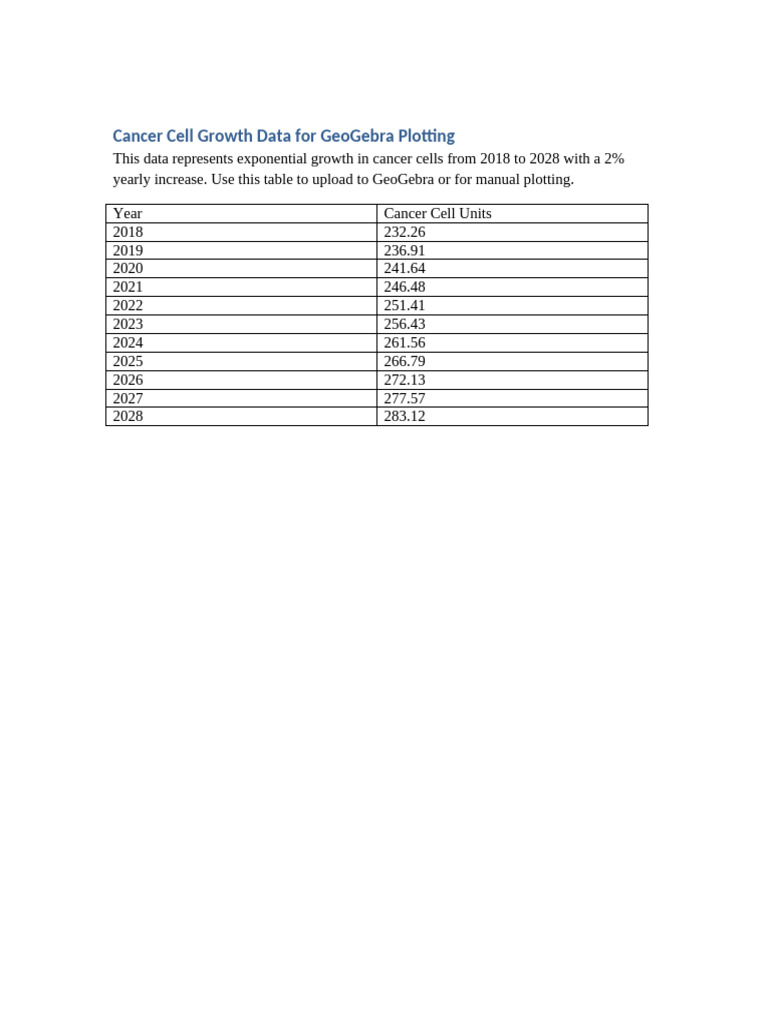 Cancer Cell Growth GeoGebra Table | PDF