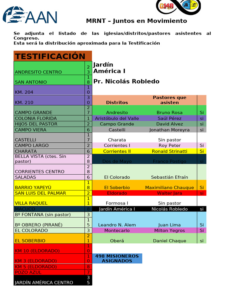 MRNT Juntos en Movimiento TESTIFICACION | PDF | Argentina | Buenos Aires