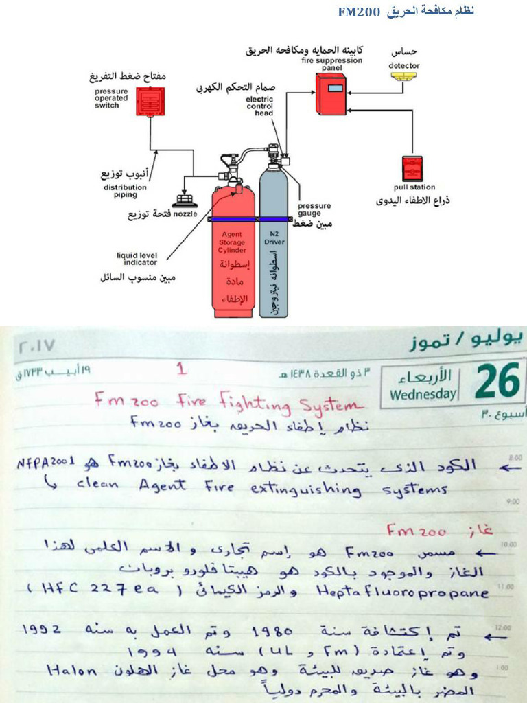 FM 200 System | PDF