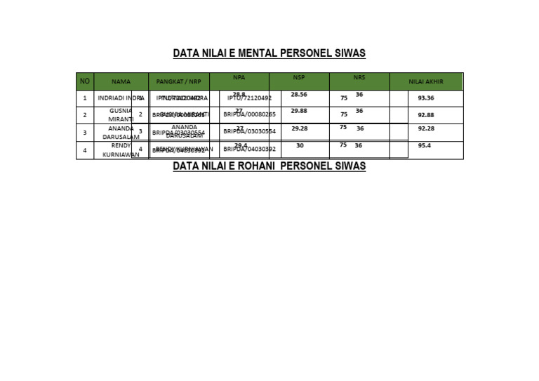 Data Siwas | PDF