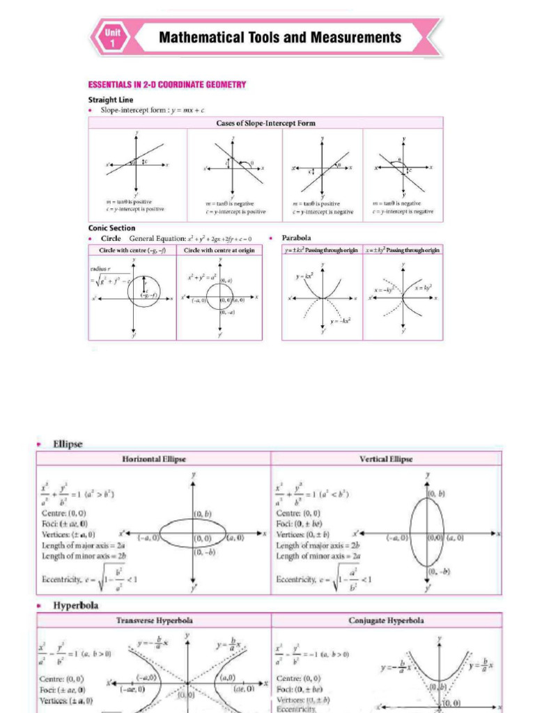 Basic Maths | PDF