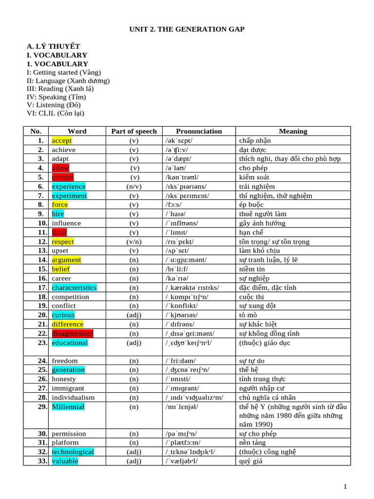 Unit 2. The Generation Gap Voc | PDF