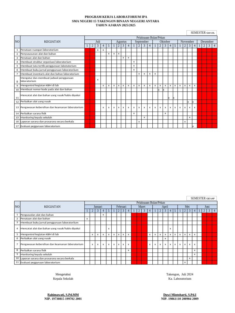Rencana Kerja Laboratorium IPA SMA 15 | PDF
