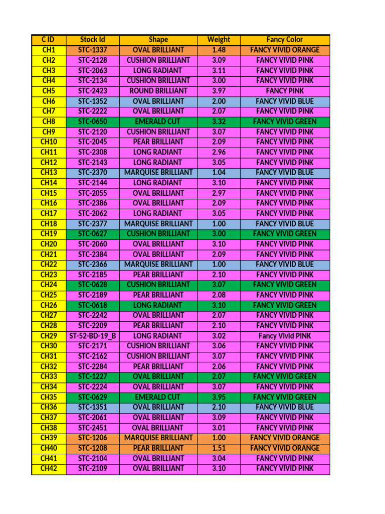 Fancy Color Diamond Inventory List | PDF | Green | Visual Perception