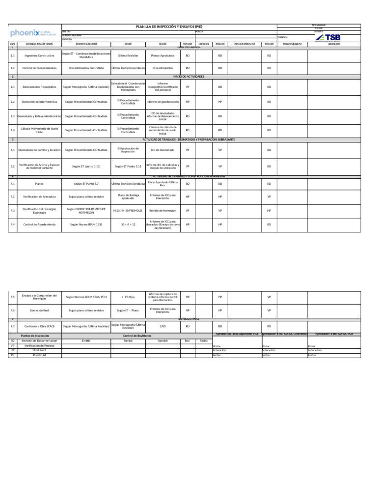 Planilla de Inspección y Ensayos CPF2 | PDF