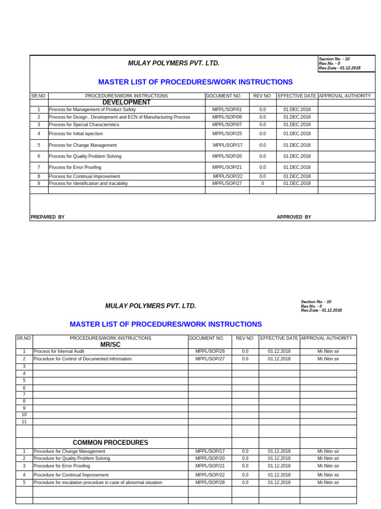 Master Procedures List for Mulay Polymers | PDF | Quality | Business ...