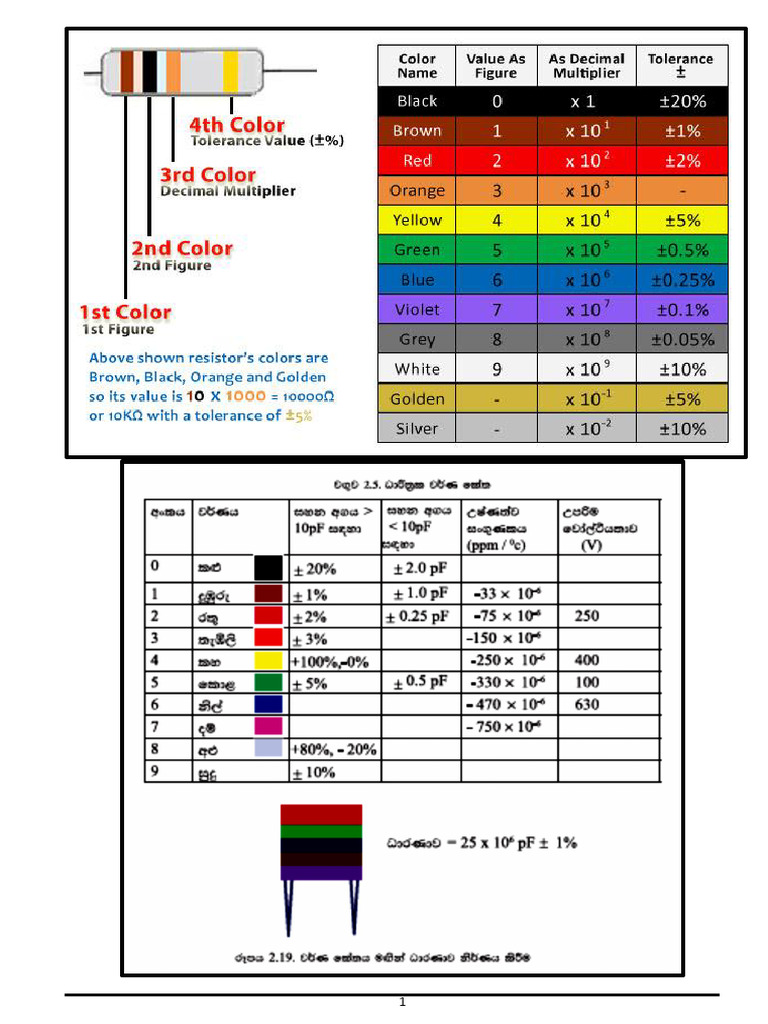 Resistor Colour Code | PDF