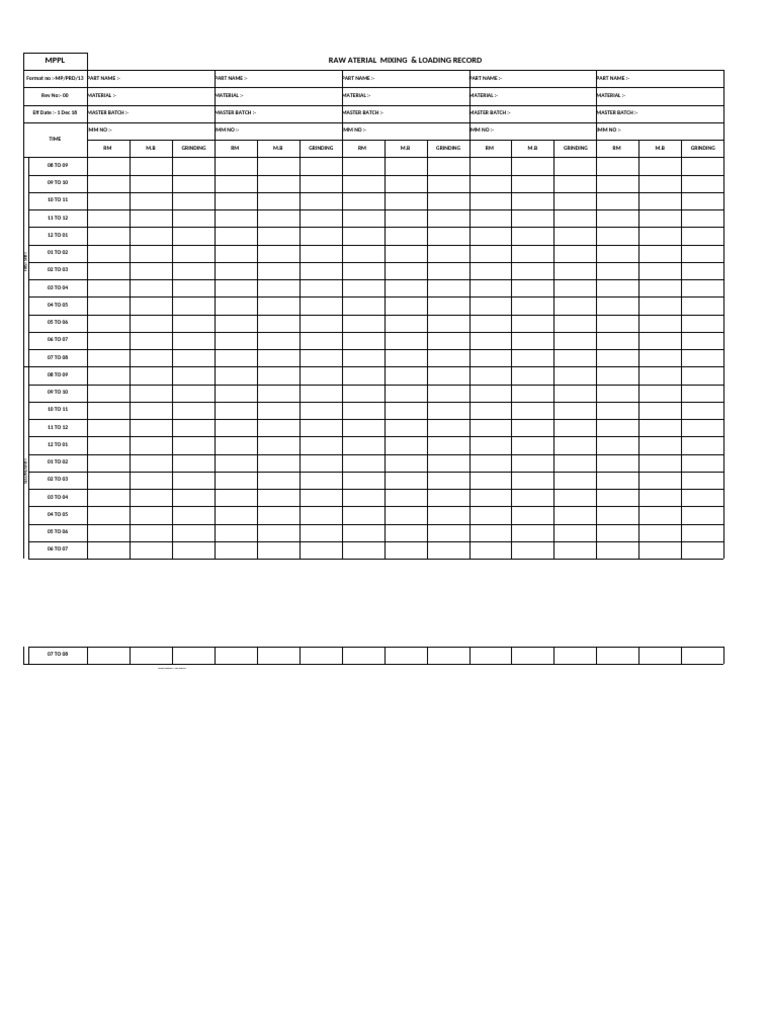 Raw Material Mixing Record | PDF