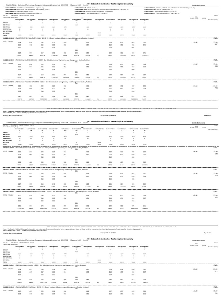 B.Tech CSE Semester 2 Results 2025 | PDF | Engineering | Science Education