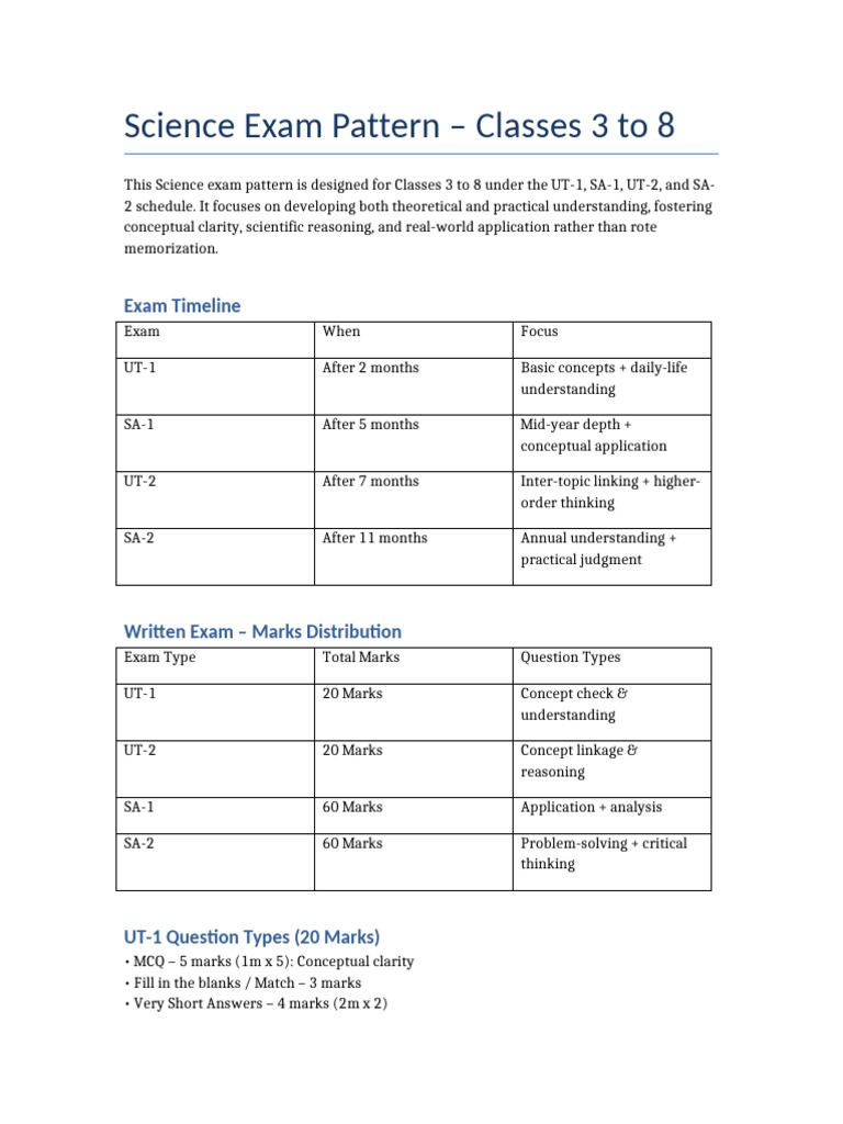 Science Exam Pattern Classes 3 To 8 | PDF | Reason | Science