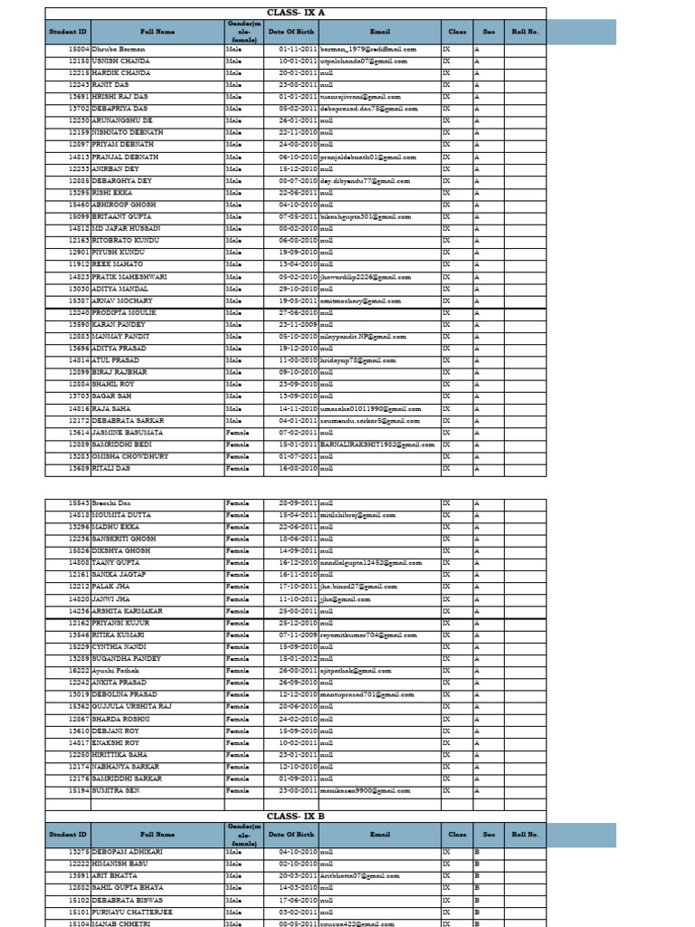 Class IX Student List with Details | PDF