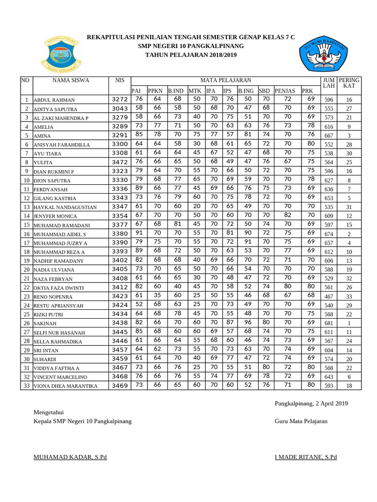 Peringkat Uts Kelas 7c Pdf