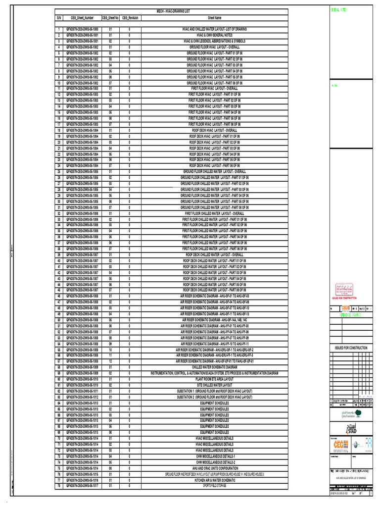 HVAC and Chilled Water Drawing List | PDF | Building Automation ...