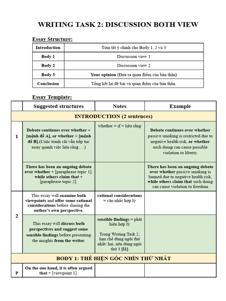 Essay Structure for Discussion Topics | PDF