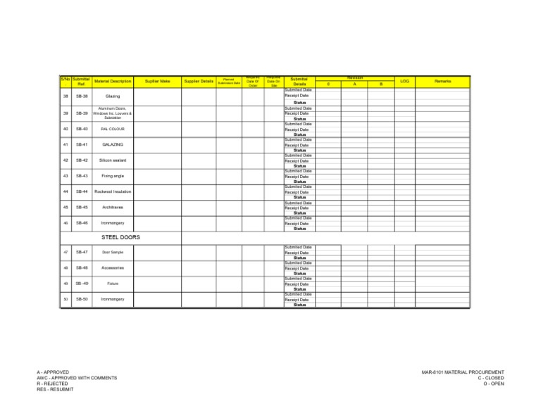 Submittal Status and Material Log | PDF | Materials