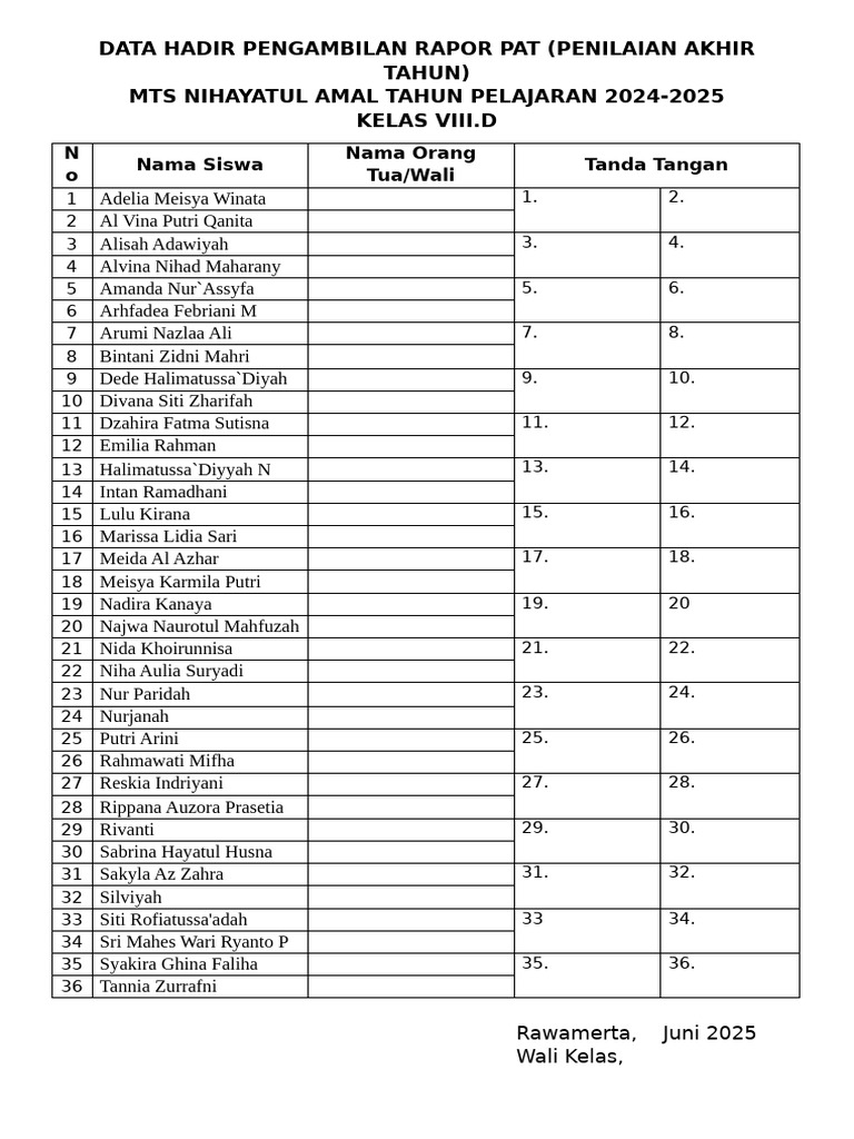 Data Hadir Pengambilan Rapor MTS 2025 | PDF
