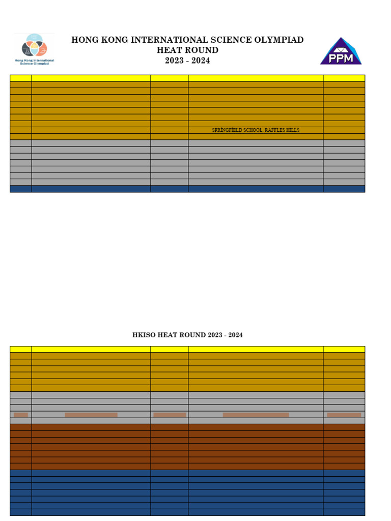 HKISO 2023-2024 Award Winners List | PDF | Salafi Movement | Sunni Islam