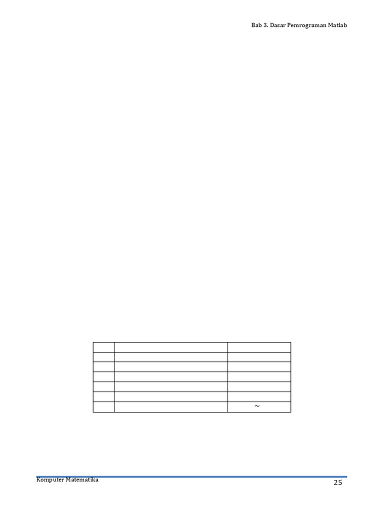Pemrograman Dasar Matlab: Operator dan Looping | PDF