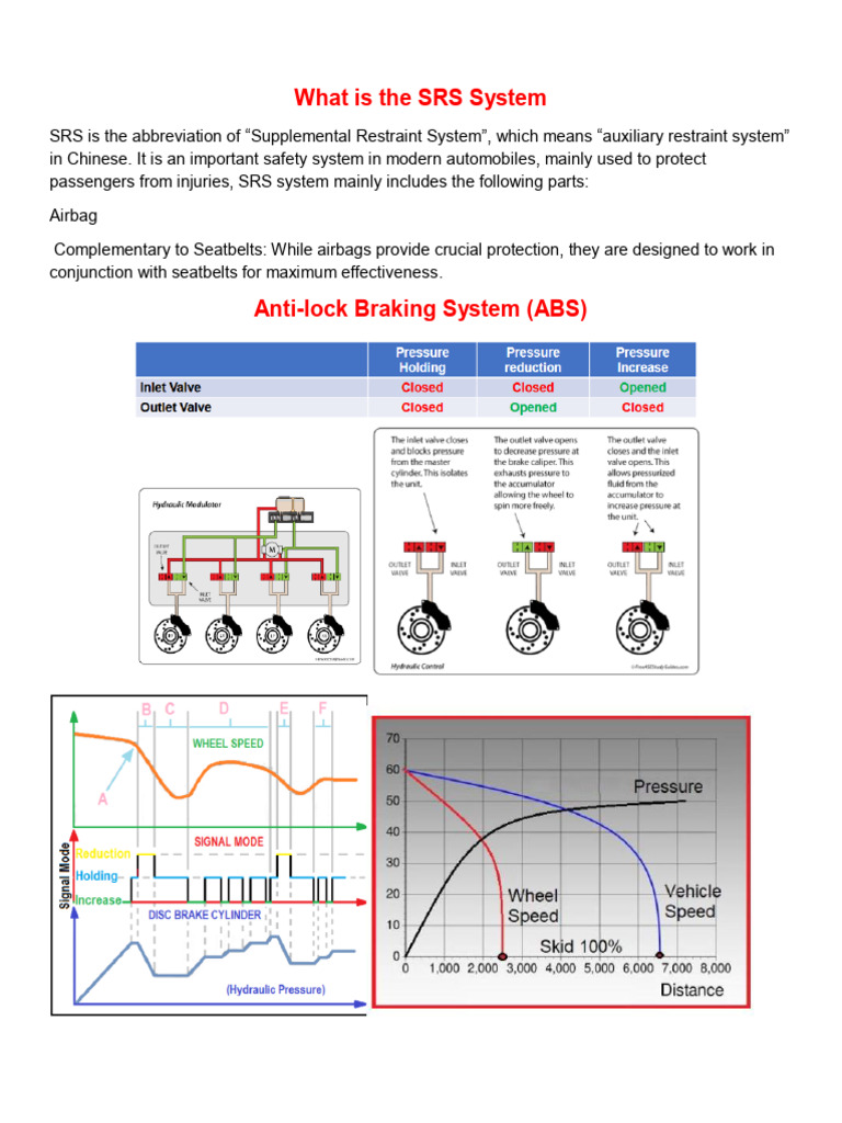 Understanding the SRS Safety System | PDF | Airbag | Seat Belt