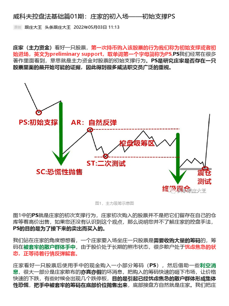 连载）威科夫控盘法基础篇01期：庄家的初入场初始支撑PS | PDF