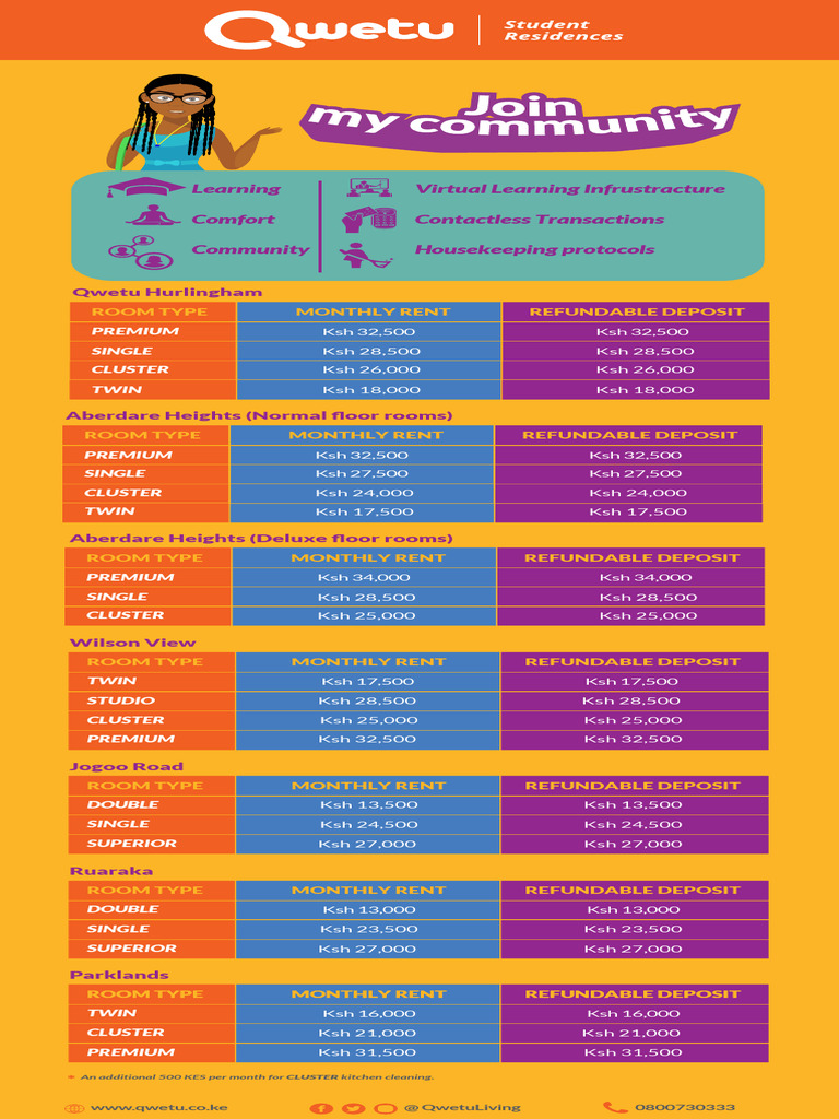 BIHC Accommodation Partner Rates - Qwetu 2022 | PDF | Kenya | Currency