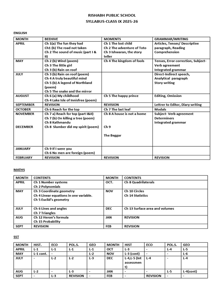 Class 9 Syllabus 2025-26 Overview | PDF | Geometry | Area