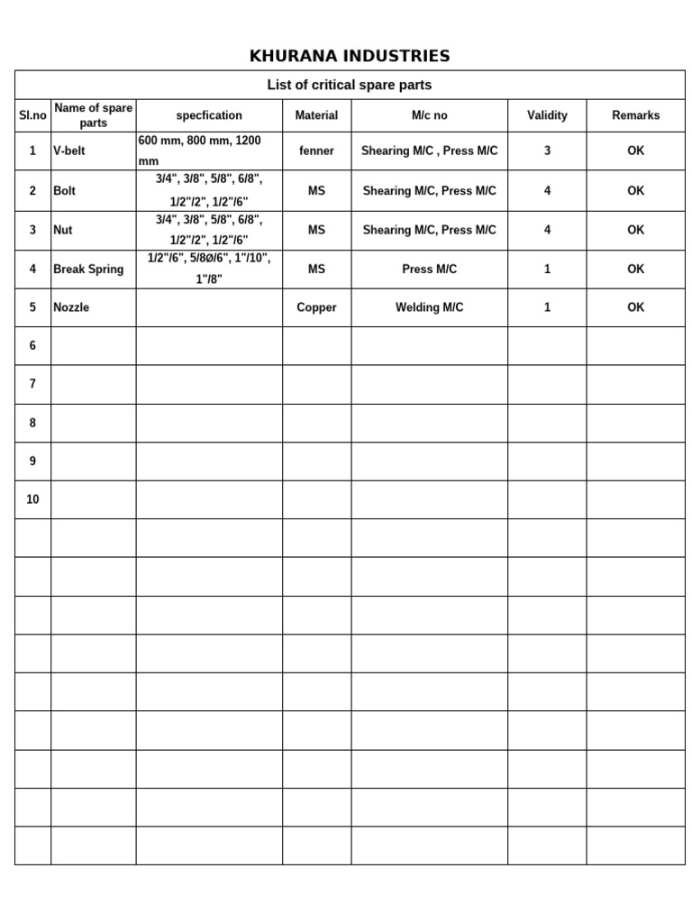 Critical Spare Part List | PDF