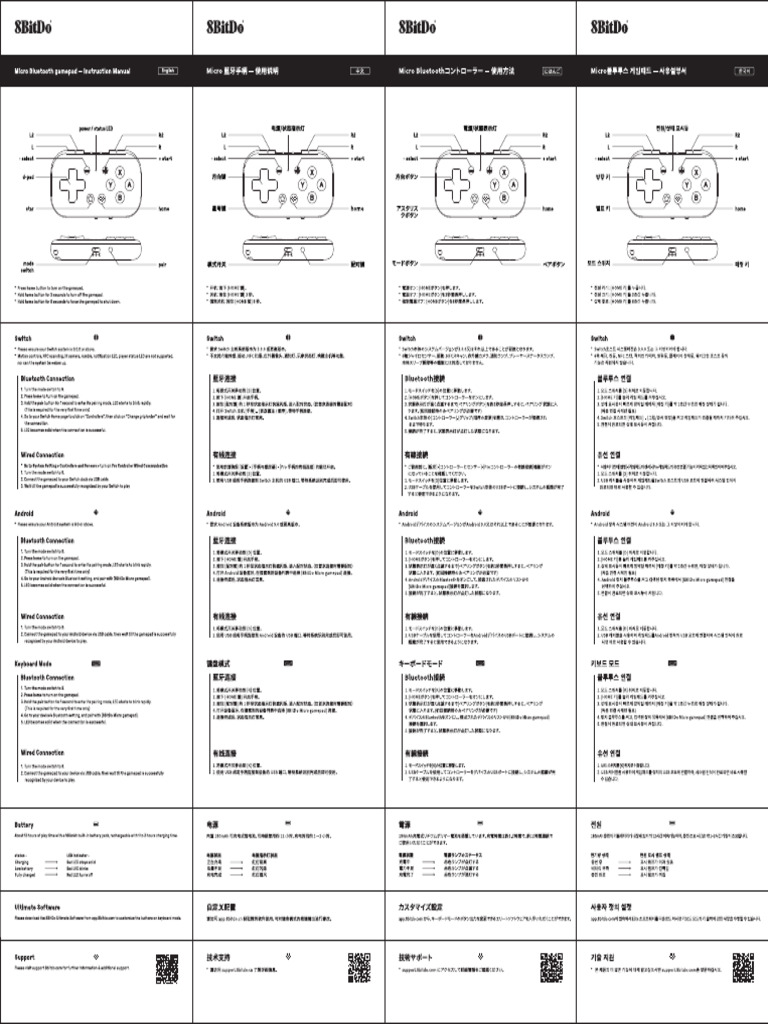 Micro Manual | PDF