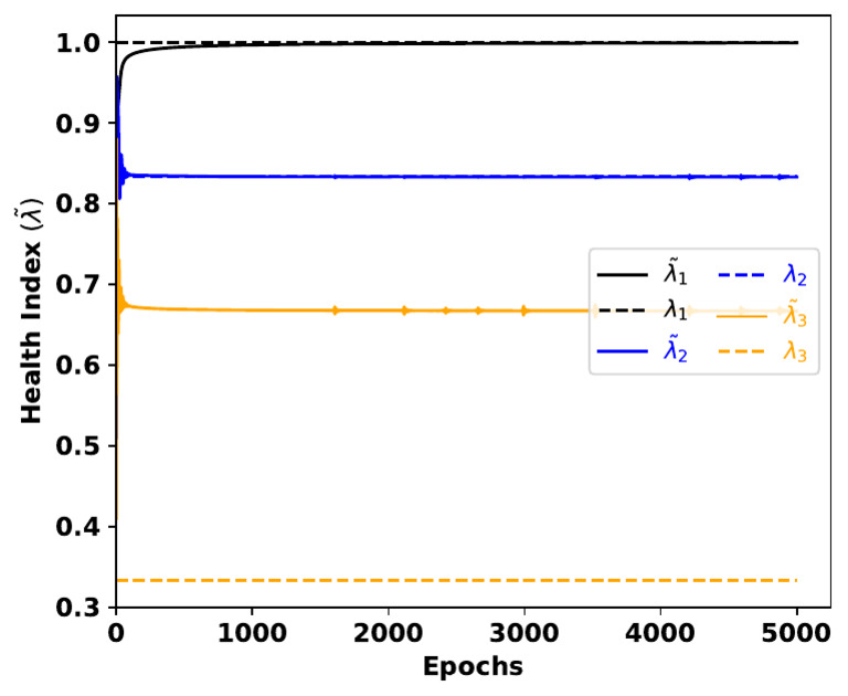 Dk-Pi Ae | PDF