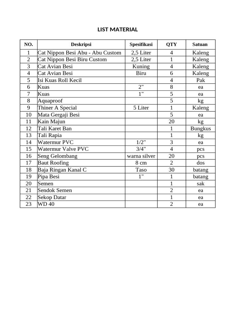 Building Materials Inventory List | PDF