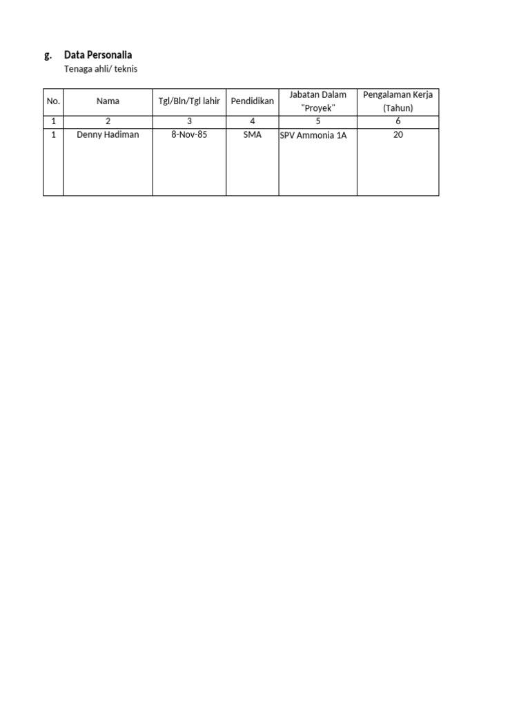 Data Personil PLN Labuan Banten | PDF