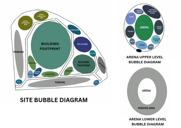 Arena Site Bubble Diagram Overview | PDF